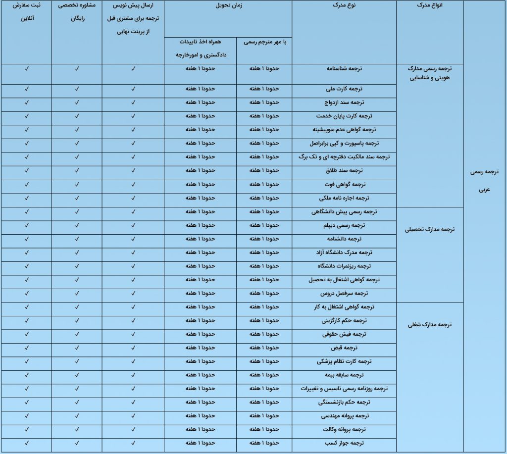 جدول خدمات عربی