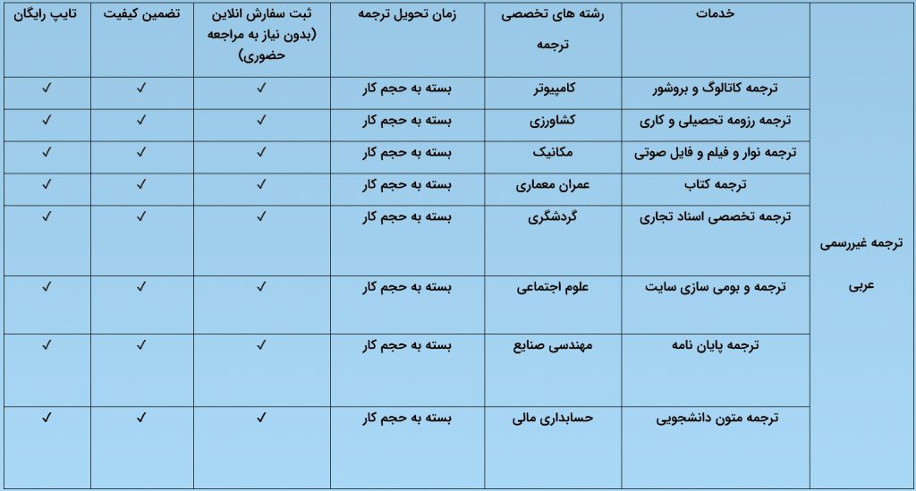 جدول عربی
